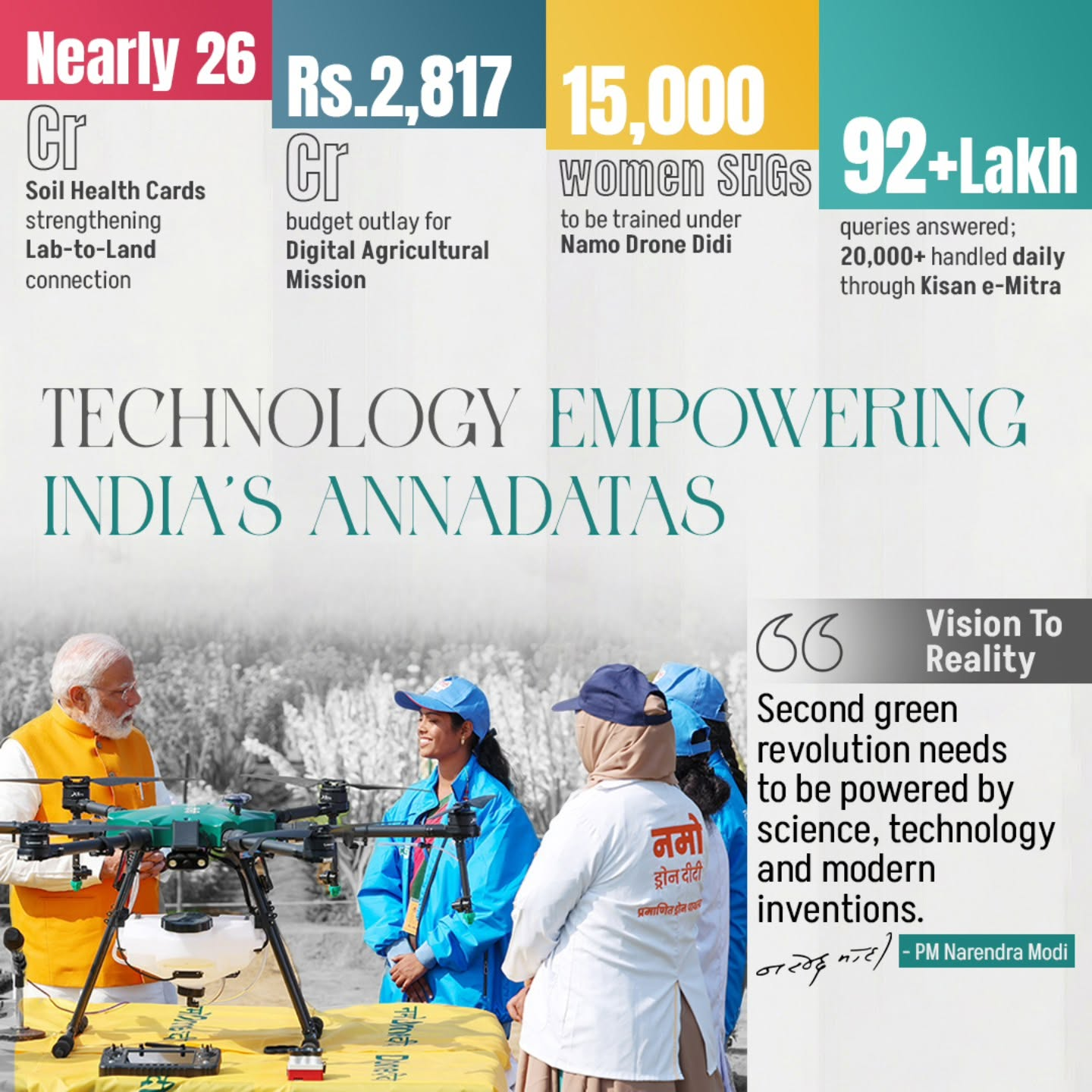 Agriculture becoming innovation-driven